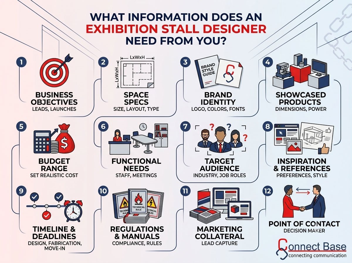 What Information Does an Exhibition Stall Designer Need From You?